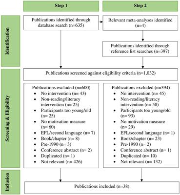 Approaches for supporting adolescents’ reading motivation: existing research and future priorities